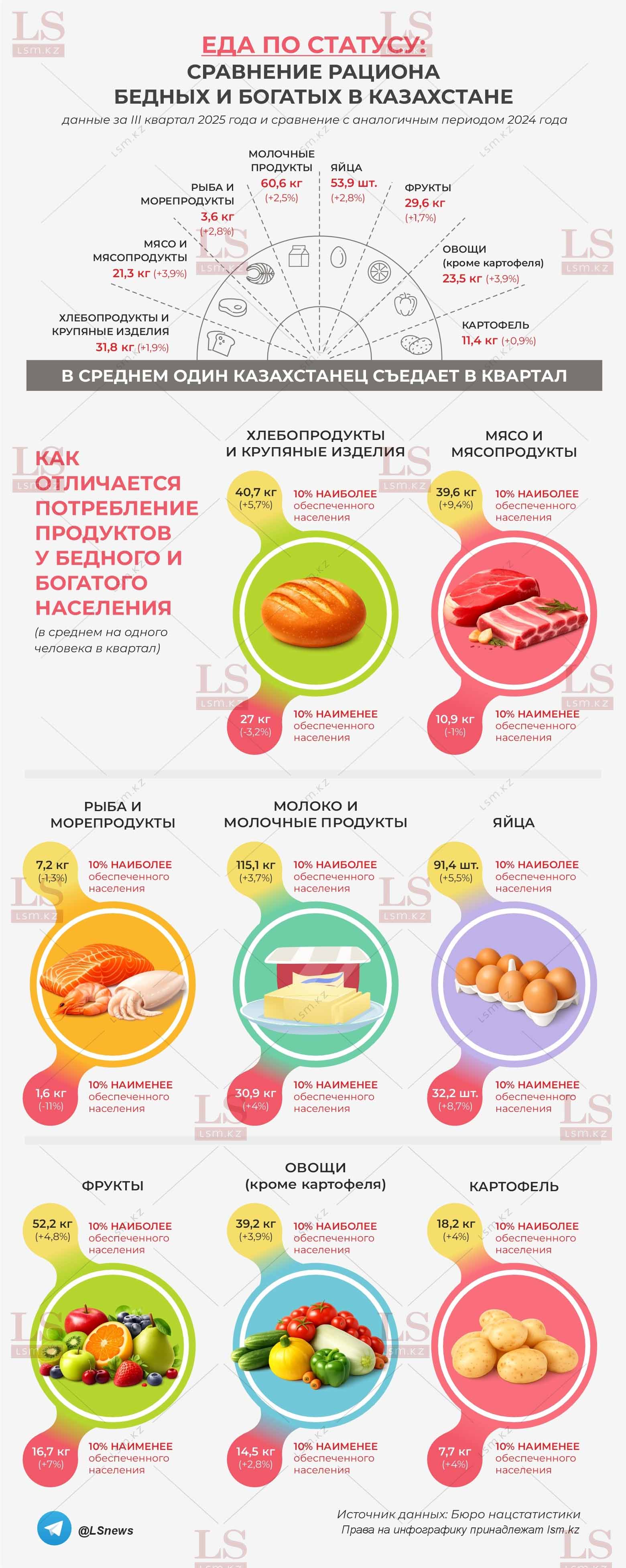 Источник данных: БНС